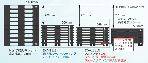 EXA-1111N (日本プラパレット製) 1100×1100×140 ネスティングパレット 